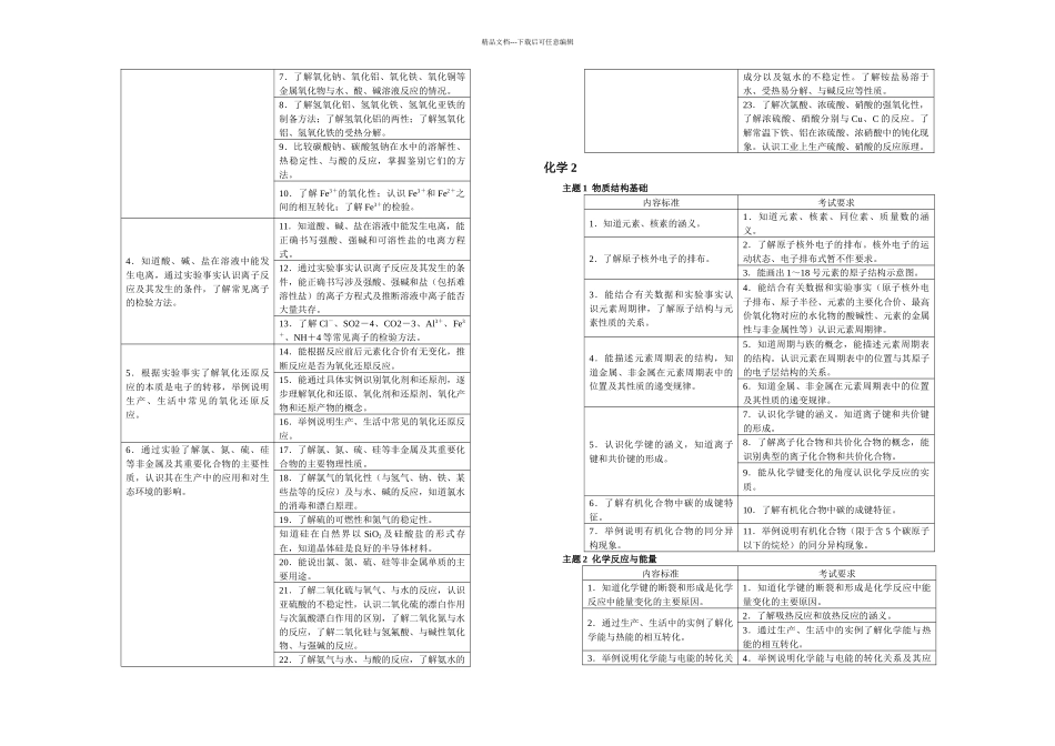 普通高中学生学业水平考试化学考试大纲及考试说明_第2页