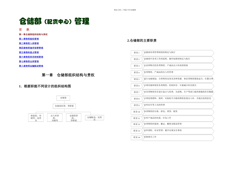 景红仓储部规范化管理_第1页