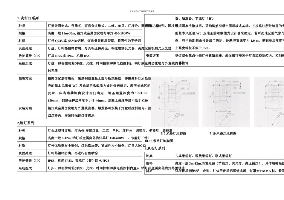 景观亮化灯具参数及施工_第1页