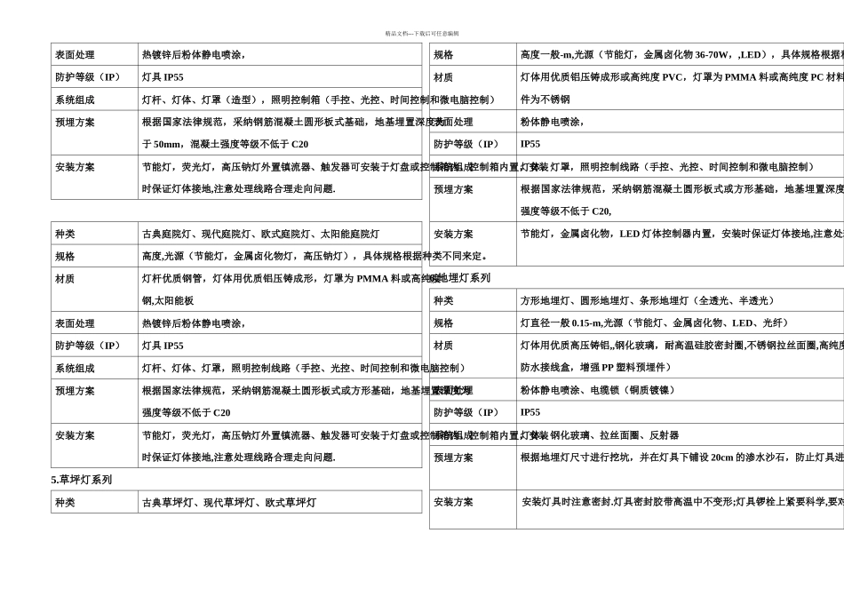 景观亮化灯具参数及施工_第2页