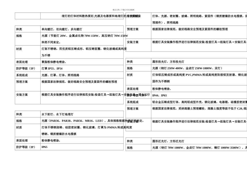 景观亮化灯具参数及施工_第3页