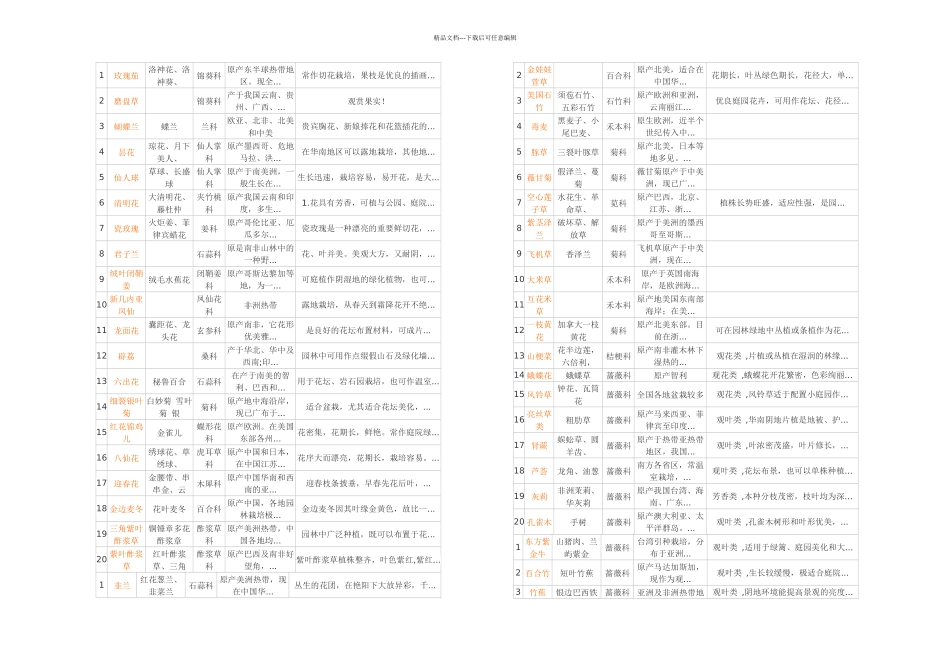 景观园林各种植物介绍_第1页
