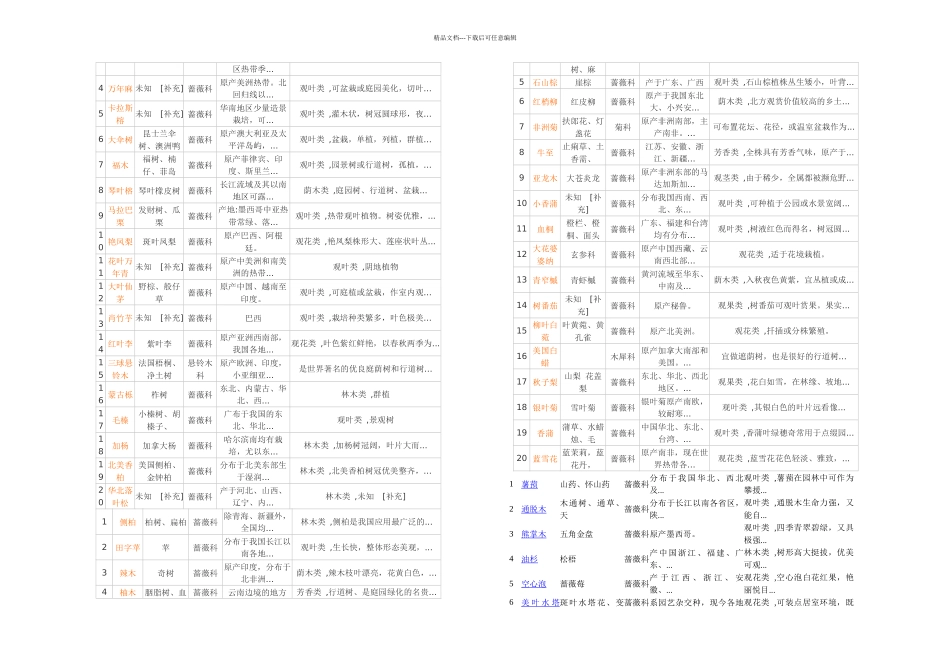 景观园林各种植物介绍_第2页