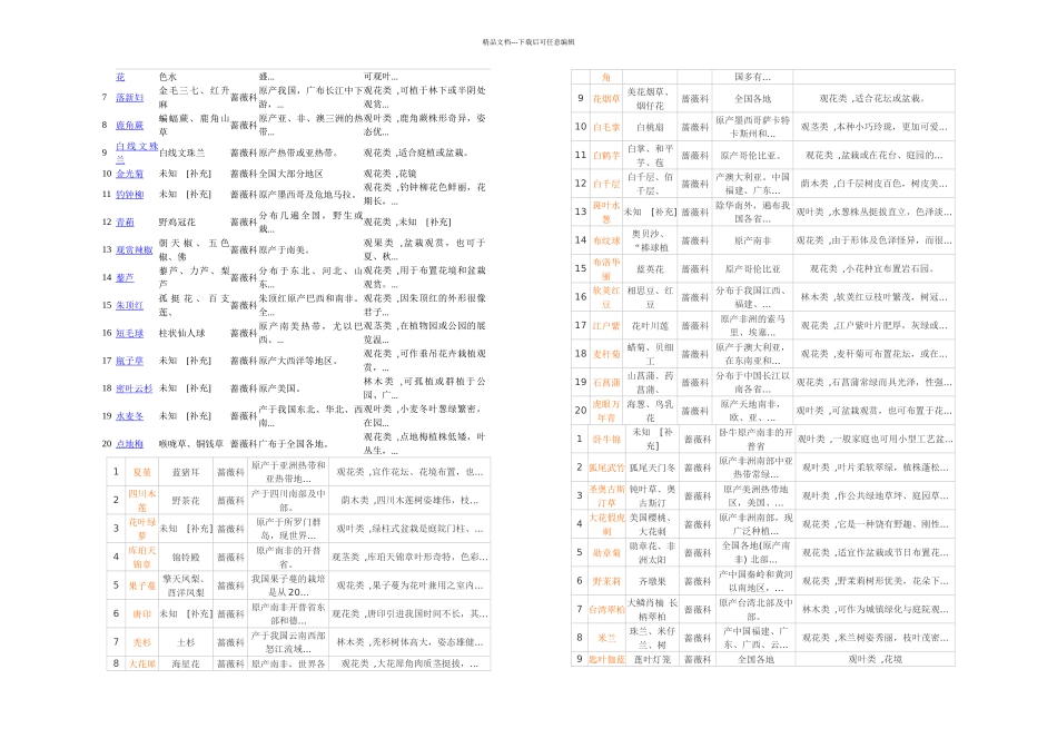 景观园林各种植物介绍_第3页