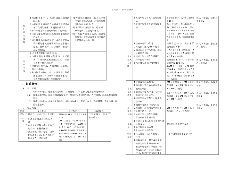 景观设计细则万科_第2页