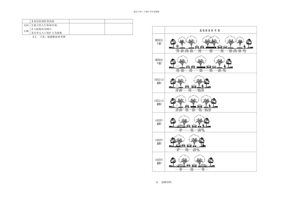 景观设计细则万科_第3页
