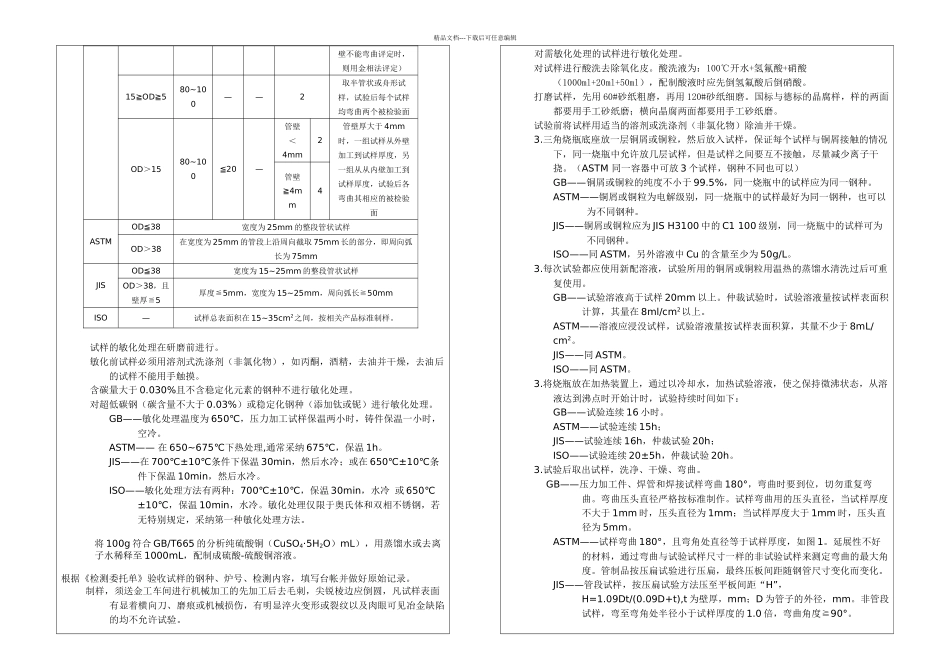 晶间腐蚀试验操作规程_第2页