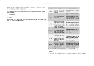 智慧型酒店发展研究