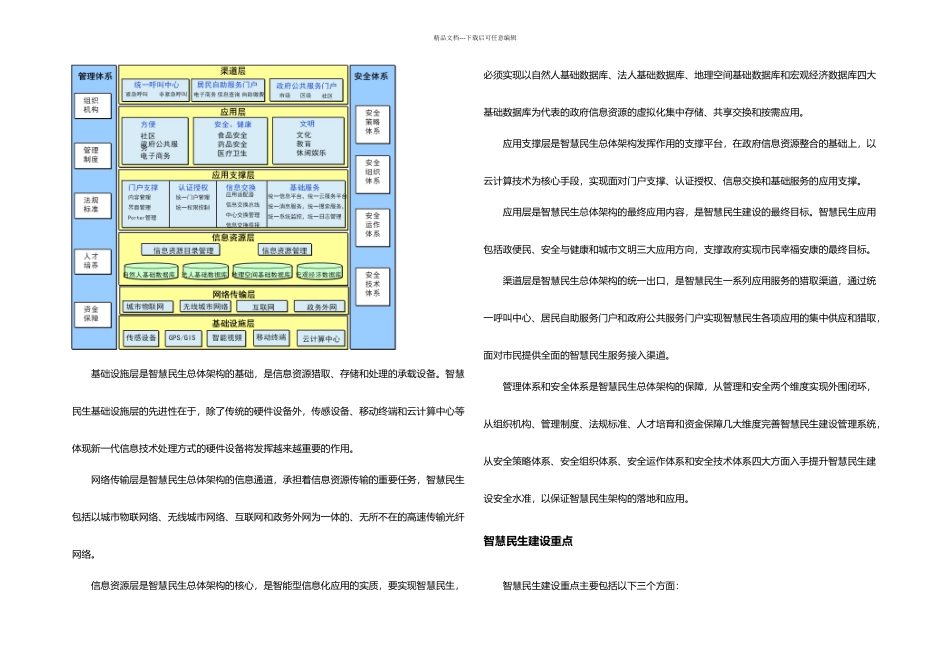 智慧城市思考与实践之智慧民生_第2页