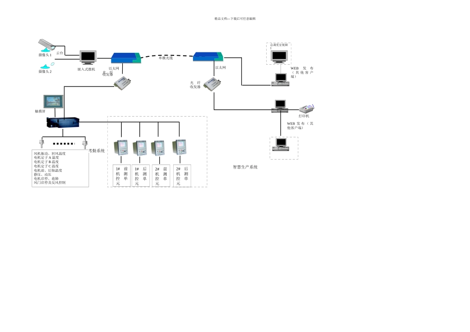 智慧矿山风机远程控制无人监控系统_第3页