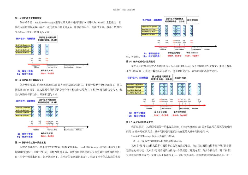 智能变电站过程层报文详解_第2页
