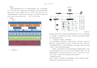 智能变电站辅助系统综合监控平台介绍