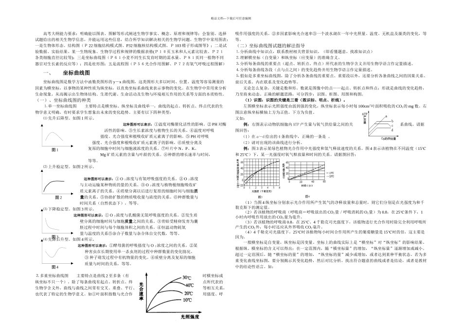 曲线图表题型专题_第1页