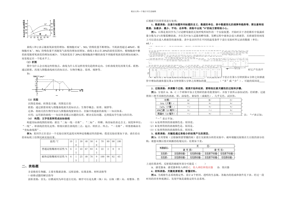 曲线图表题型专题_第2页