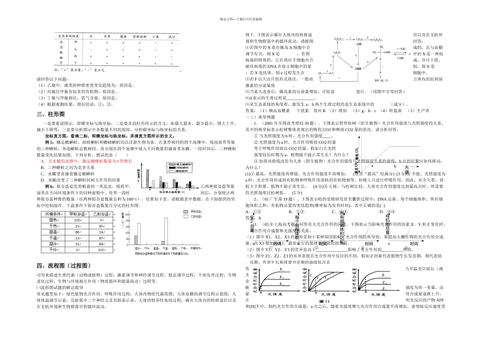 曲线图表题型专题_第3页
