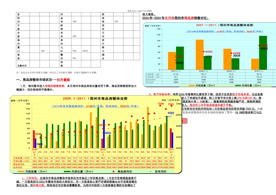 月份郑州市房地产月报_第3页