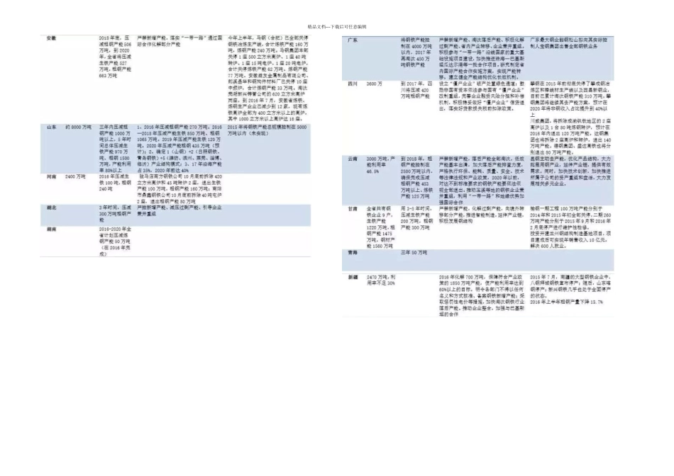 月全国去产能政策汇总_第2页