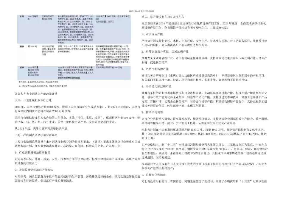 月全国去产能政策汇总_第3页