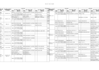月广东自学考试各专业开考课程考试时间安排表