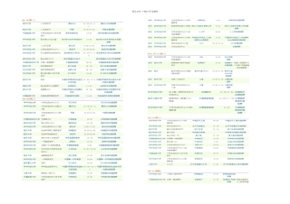 月月武汉校园宣讲会日程