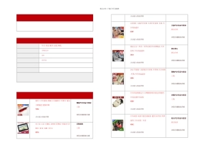 月汽车用品配件改装摩托类目电子商务情报