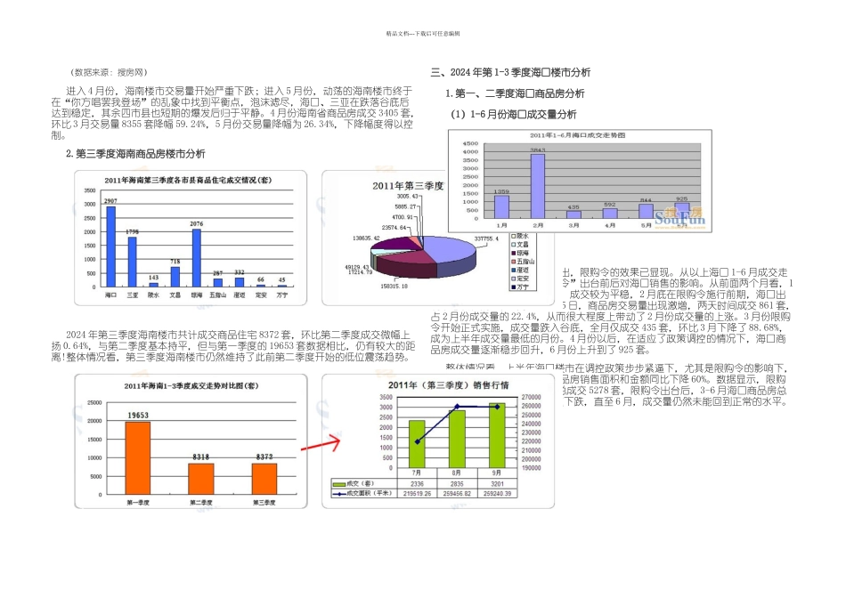 月海口房地产项目价格走势分析_第3页