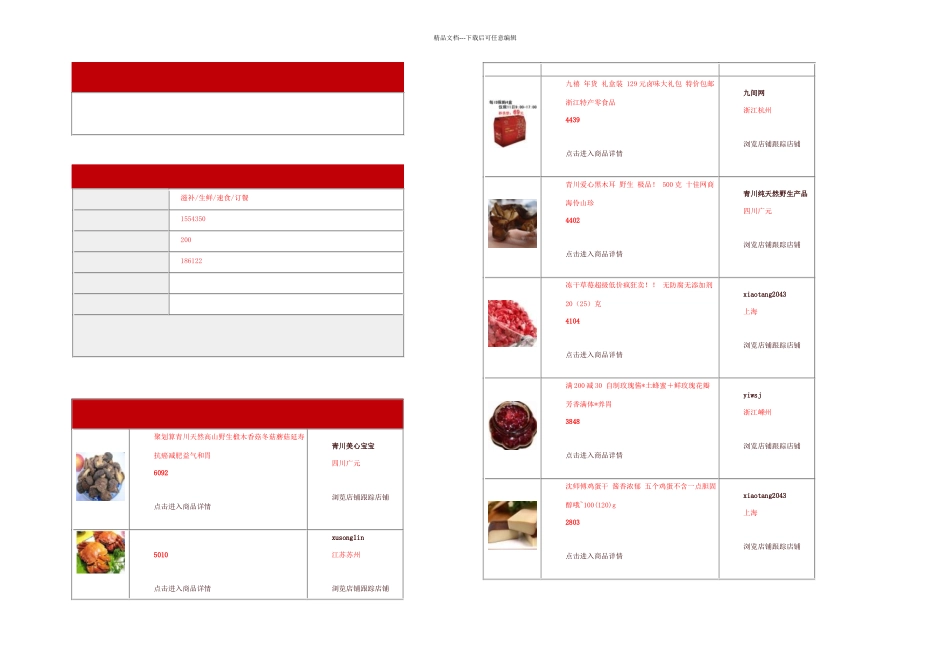 月滋补生鲜速食订餐类目电子商务情报_第1页