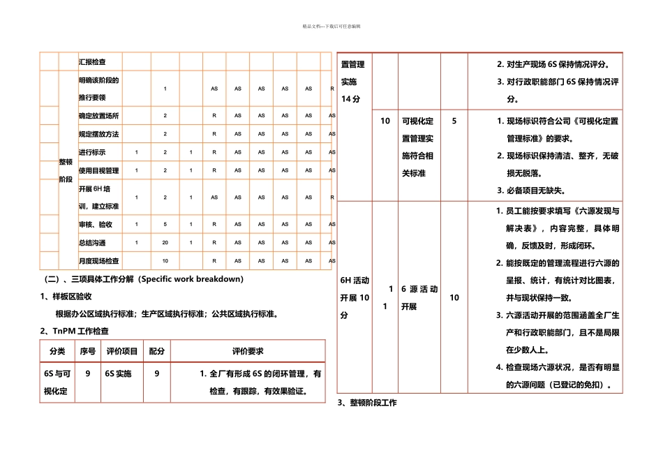 月精益现场管理项目策划书专项管理模板_第3页
