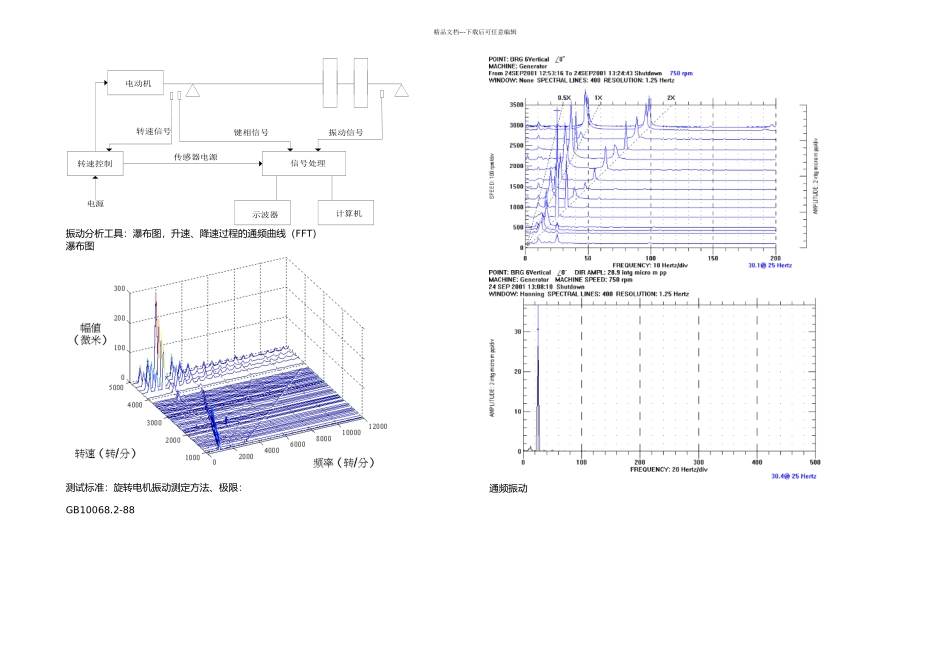 有关电机噪音和振动_第3页