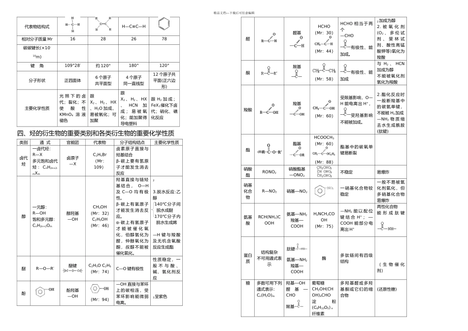 有机化学基础知识点整理_第3页