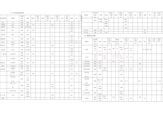有机物换算成COD对照表