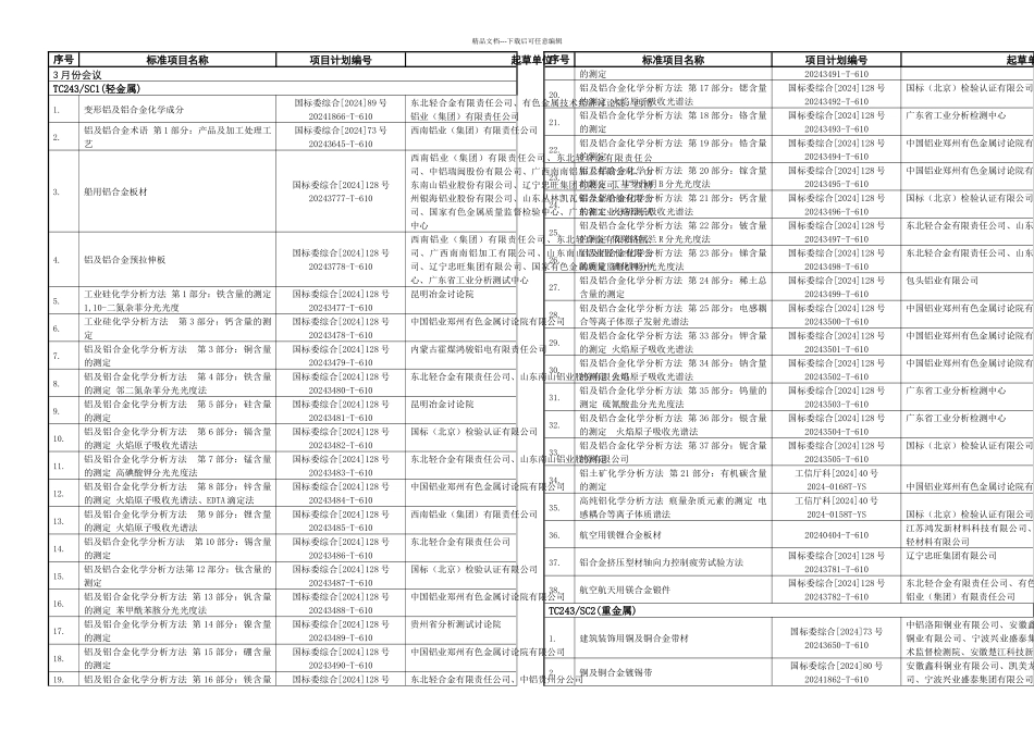 有色金属标准工作会议预安排按时间顺序排列_第1页
