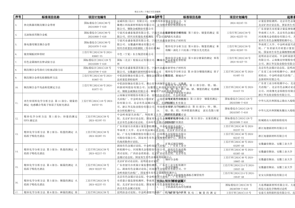 有色金属标准工作会议预安排按时间顺序排列_第2页