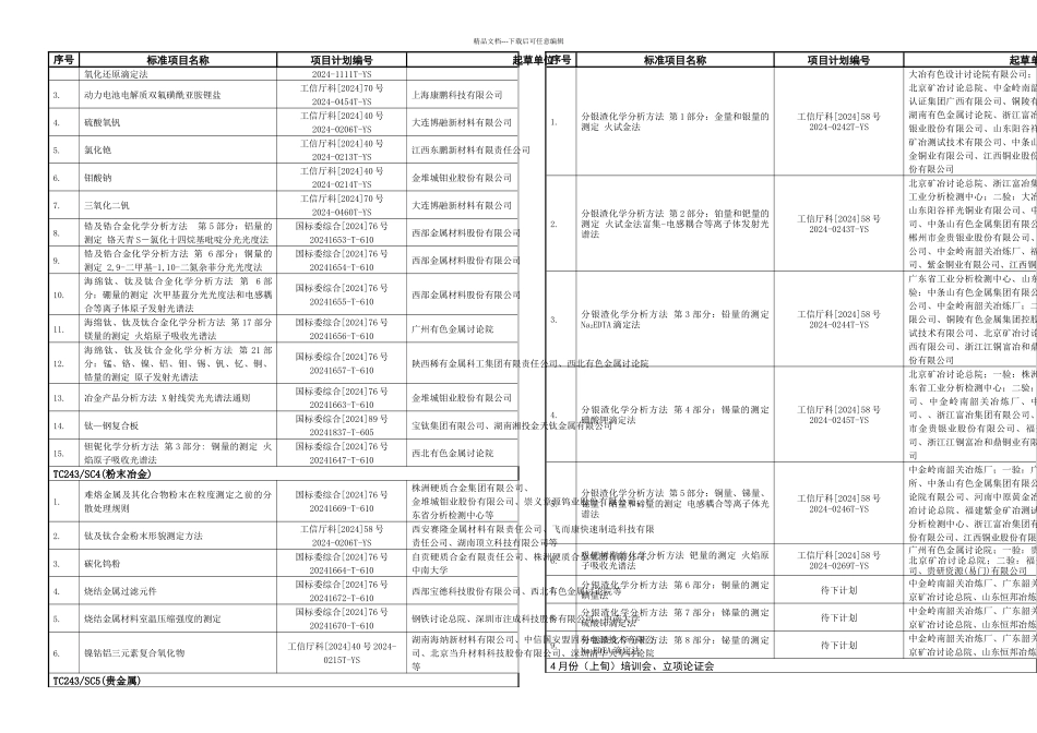 有色金属标准工作会议预安排按时间顺序排列_第3页