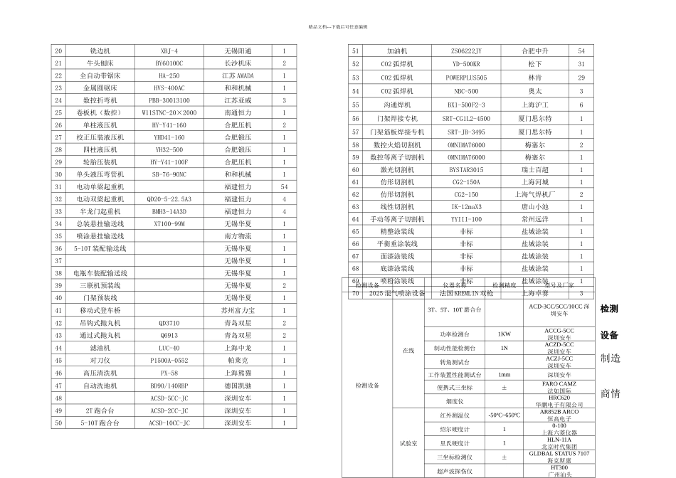 服务和质量承诺_第2页