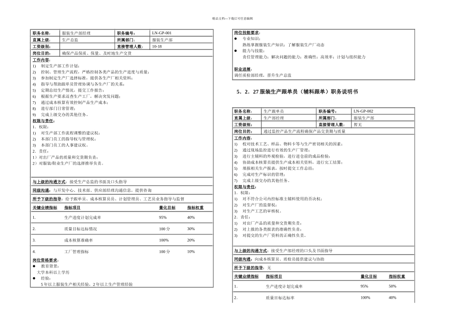 服装企业服装生产部职务说明书_第1页