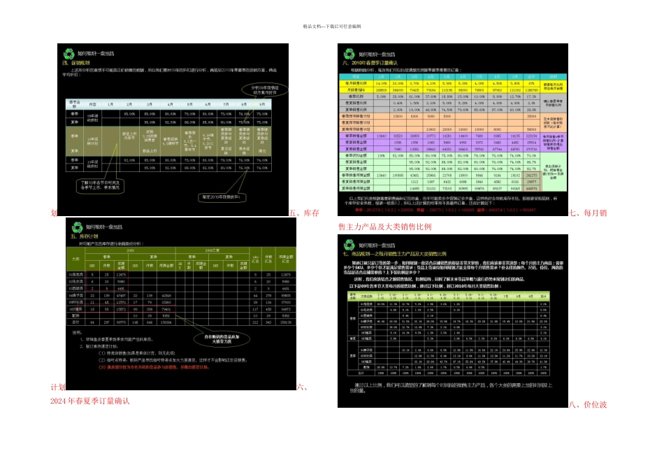 服装品牌订货会如何组织一盘货品_第2页