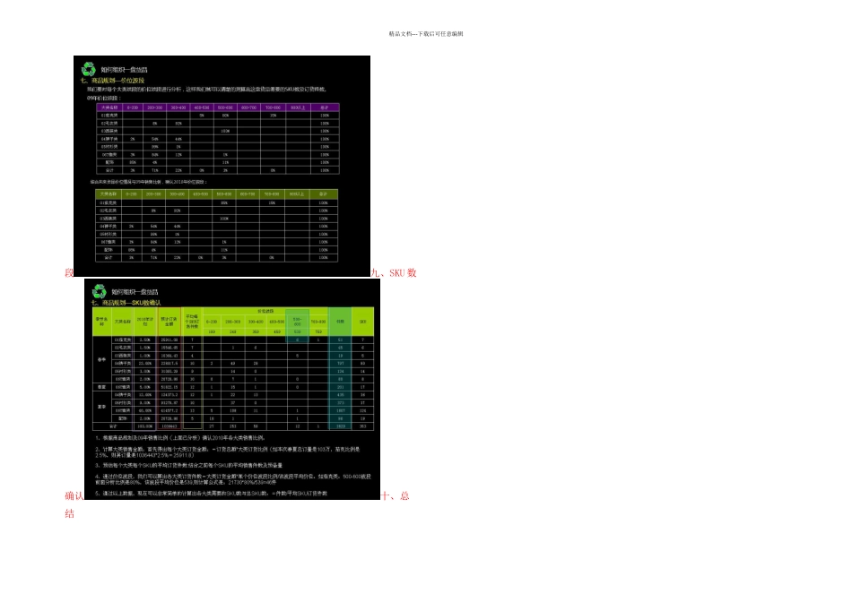 服装品牌订货会如何组织一盘货品_第3页