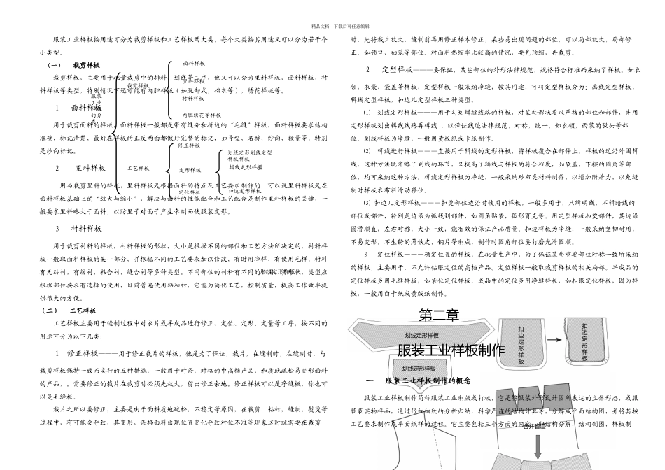 服装工业样板概述_第2页