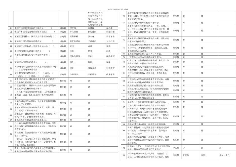 服装技能大赛理论试题库题_第2页