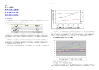 服装服饰行业电子商务拓展指南