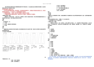 服装搭配人体体态