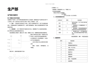 服装缝制工艺设计教程