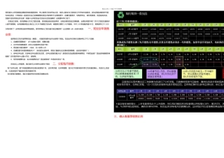 服装营销货品结构