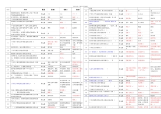 服装设计定制工国赛理论题附答案