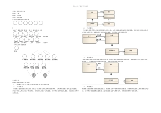 服装销售管理系统PIM类模型设计