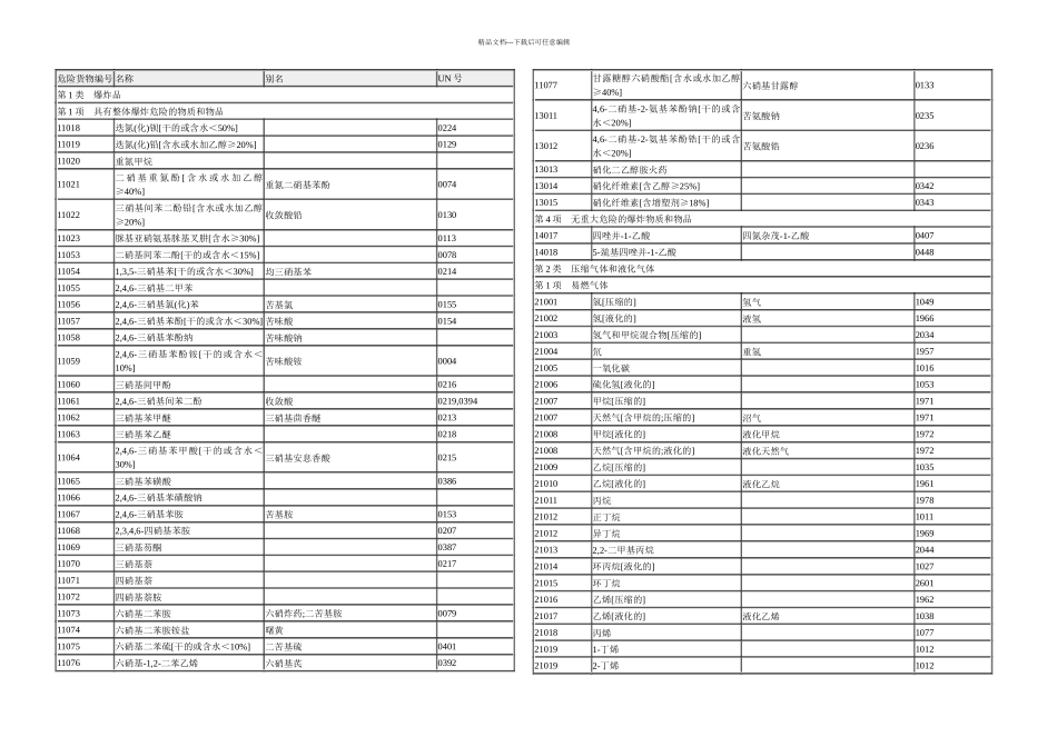 木工行业化学危险品_第1页