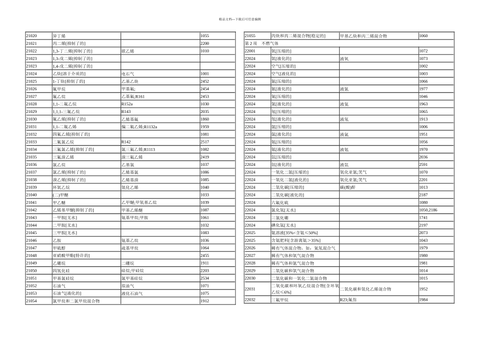 木工行业化学危险品_第2页