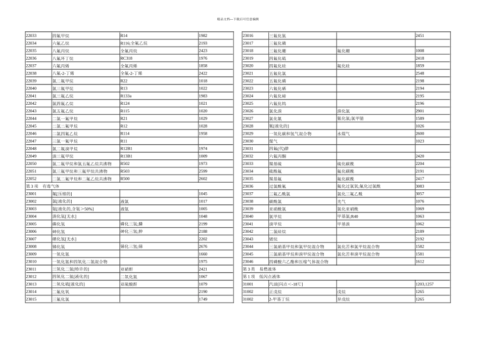 木工行业化学危险品_第3页