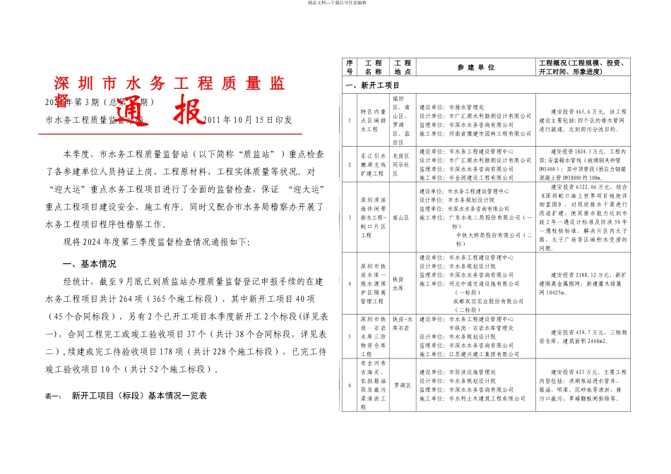 本季市水务工程质量监督站以下简称质监站重点检查了各_第1页